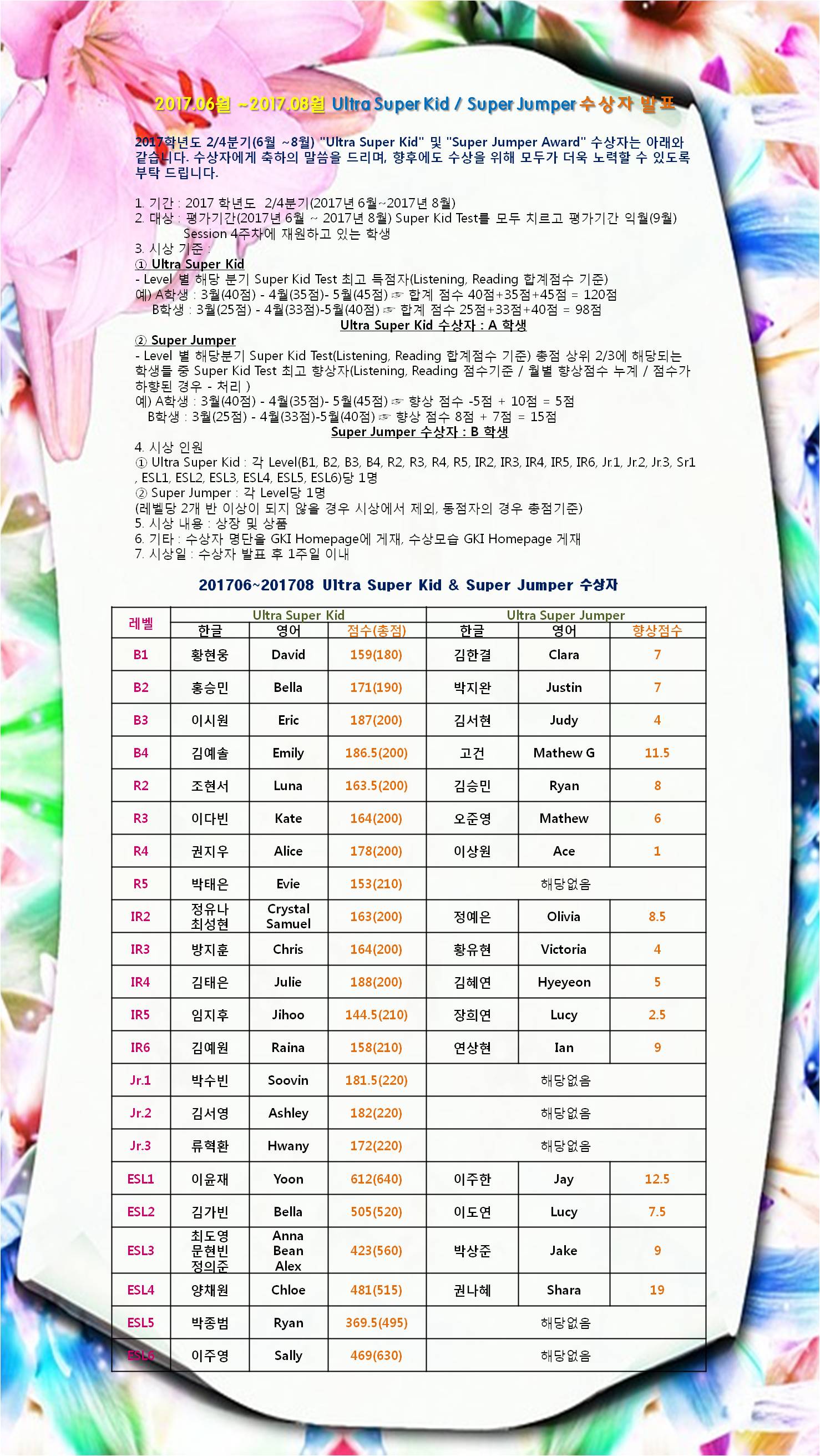 2017년 6~8월 Ultra Super Kid Super Jumper 수상자.jpg.jpg